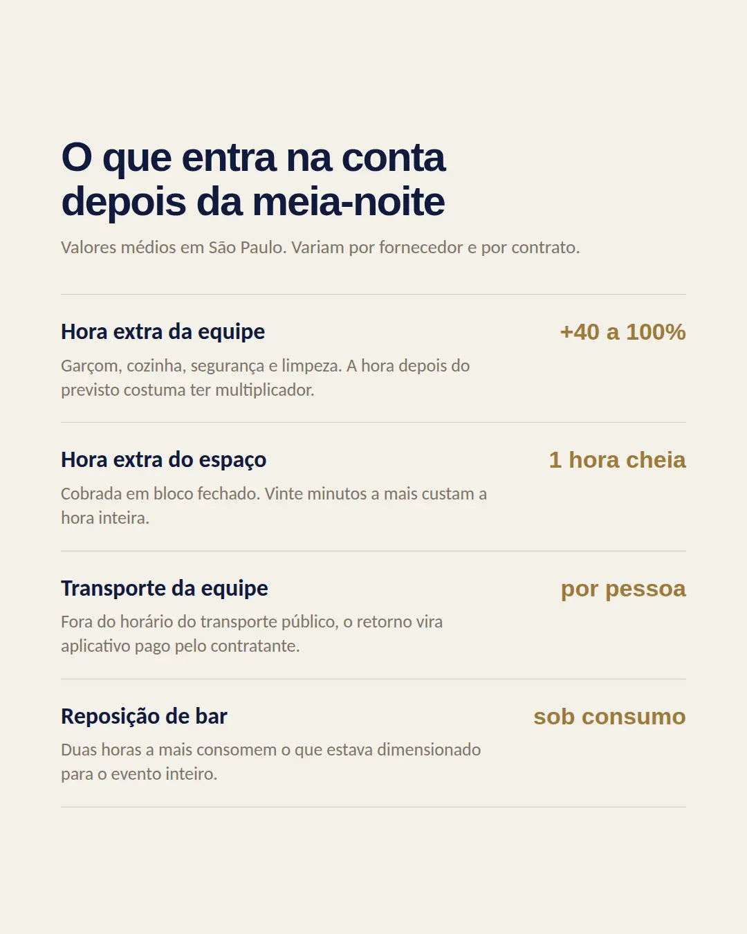 Exemplo de carrossel para Eventos — tela 2 de 3